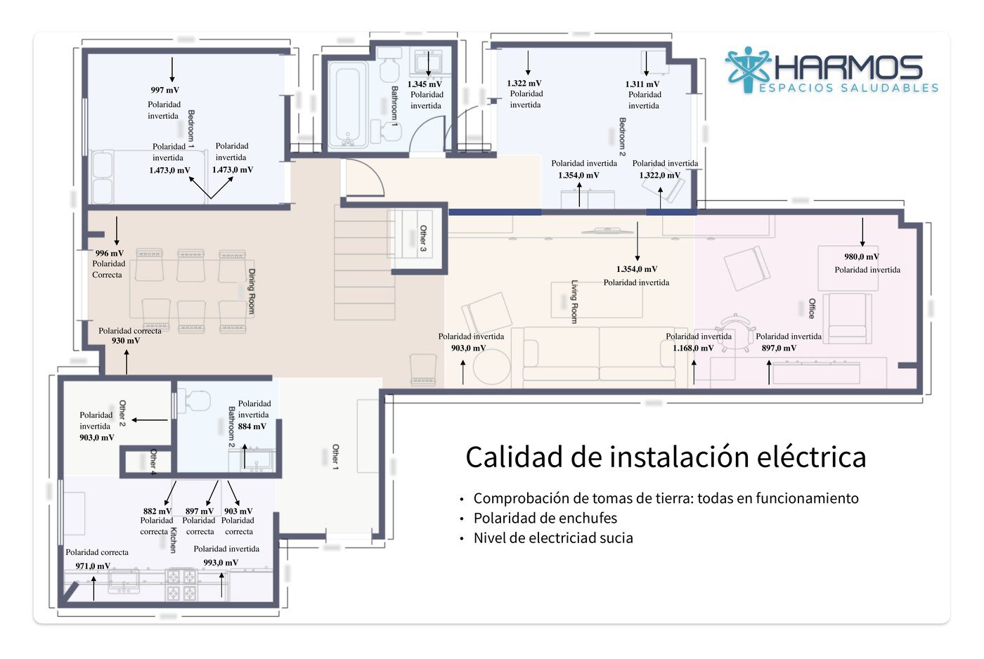 Plano con mediciones de polaridad de enchufes y electricidad sucia