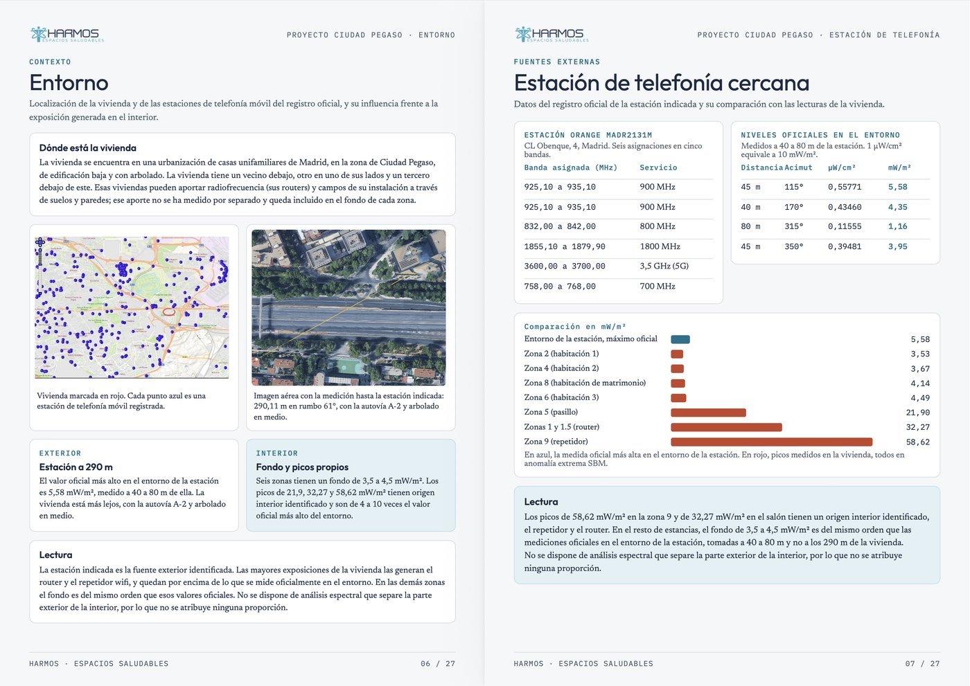 Páginas de un informe de Harmos: entorno de la vivienda y estación de telefonía cercana, con los niveles oficiales comparados con las lecturas interiores